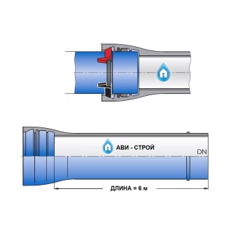 картинка Труба ВЧШГ с наружным алюмо-цинковым покрытием и внутренним ЦПП соединение ВPC (RJ) компании АВИСТРОЙ