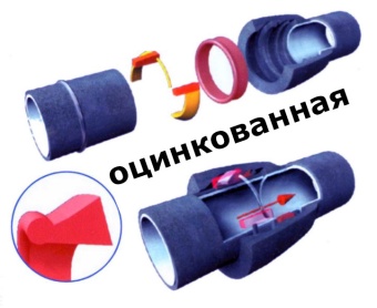 картинка Труба ВЧШГ с наружным алюмо-цинковым покрытием и внутренним ЦПП соединение ВPC (RJ) компании АВИСТРОЙ